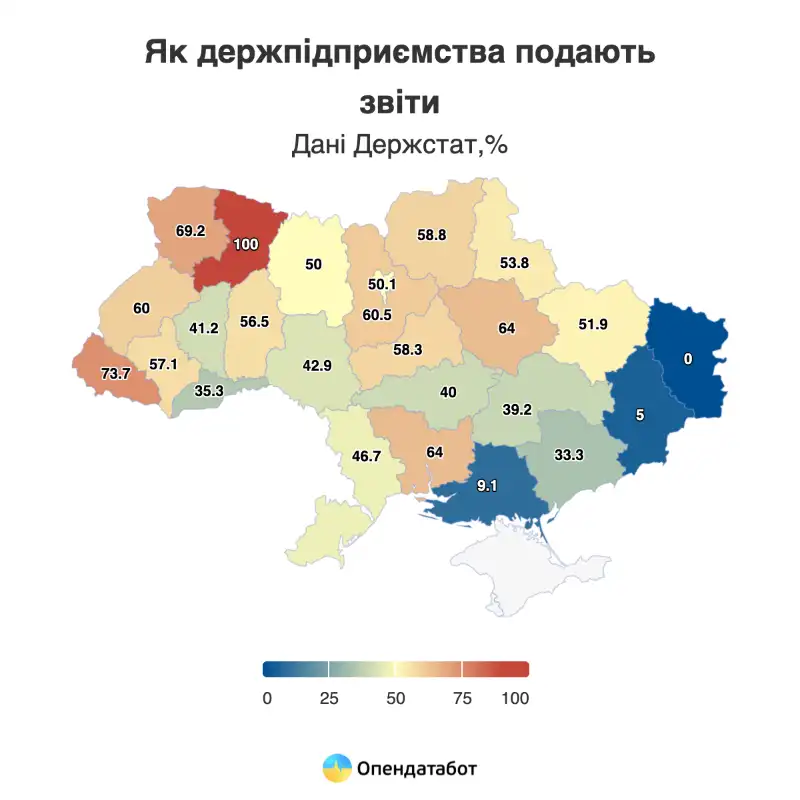Держпідприємства під прицілом: майже половина компаній у 2024 році стали збитковими