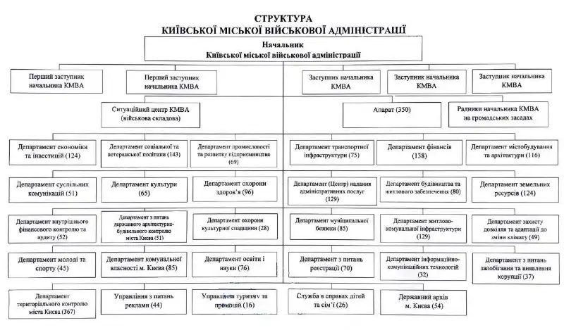 КМВА переходить на нову структуру: Ткаченко посилює відповідальність і дисципліну