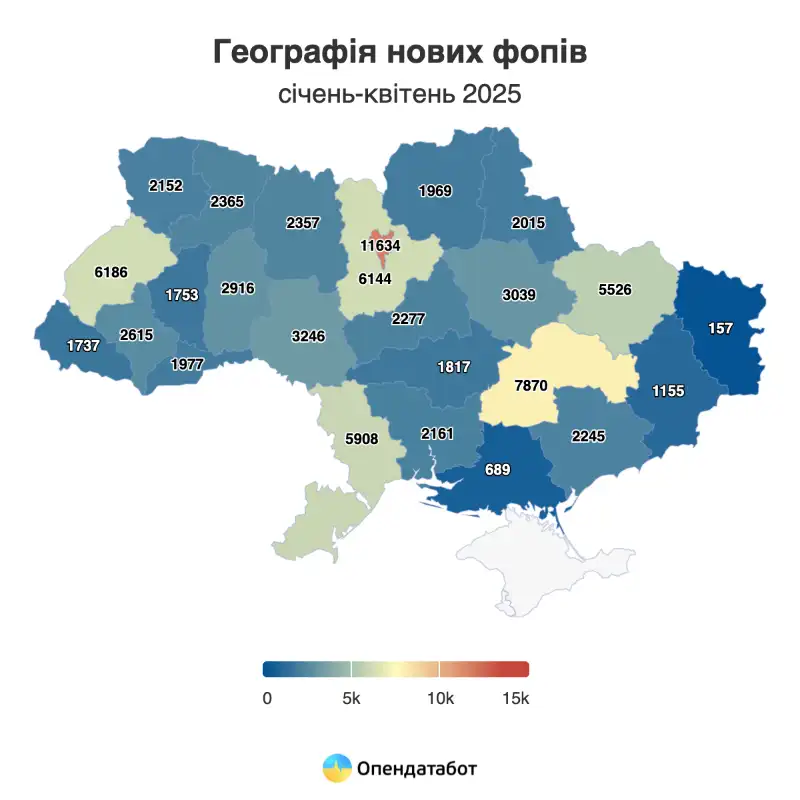 Закриття ФОПів в Україні зросло майже на половину: експерти пояснюють причини