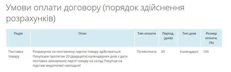 Київське метро оновлює двері: вартість одного комплекту перевищує 34 тисячі гривень